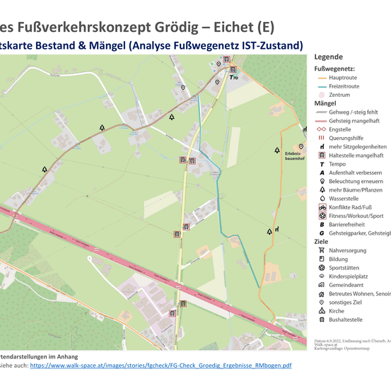 Eine Karte des bestehenden und gewünschten Fußverkehrskonzepts in Grödig. Die Karte zeigt den aktuellen Zustand des Fußwegenetzes, einschließlich verbesserungsbedürftiger Bereiche. Die Legende identifiziert verschiedene Wegtypen und potenzielle Probleme.