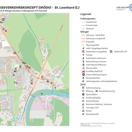 Die Karte zeigt das Fußverkehrkonzept für Grodig, St. Leonhard (L) und Mangeln. Es umfasst verschiedene Routen und Mängel. Die Legende kategorisiert Wege, Radwege und Parkplätze. Die Karte hebt auch Verbesserungsbereiche hervor, wie fehlende Wege, Übergänge und Spielplätze.
