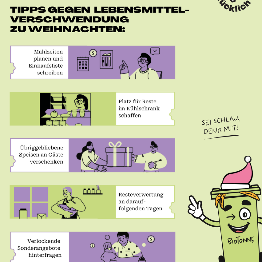 Infografik mit dem Titel 'Tipps gegen Lebensmittelverschwendung zu Weihnachten.' Es enthält Tipps wie das Planen von Mahlzeiten, Erstellen von Einkaufslisten, Reservieren von Kühlschrankplatz für Reste und Verschenken von Überbleibseln. Illustration einer Person mit Weihnachtsmütze und der Botschaft 'Sei schlau, denk mit!'.