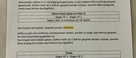 Das Spiel wird gespielt. Gespielt werden 6 Runden. Steht nach 6 Runden unentschieden, spielen so lange zwei Runden, bis eine Entscheidung gefallen ist. Das Spiel wird wieder gespielt. Sollten mehr als 2 Runden gespielt werden müssen, werden diese analog der ersten zwei Runden durchgeführt.