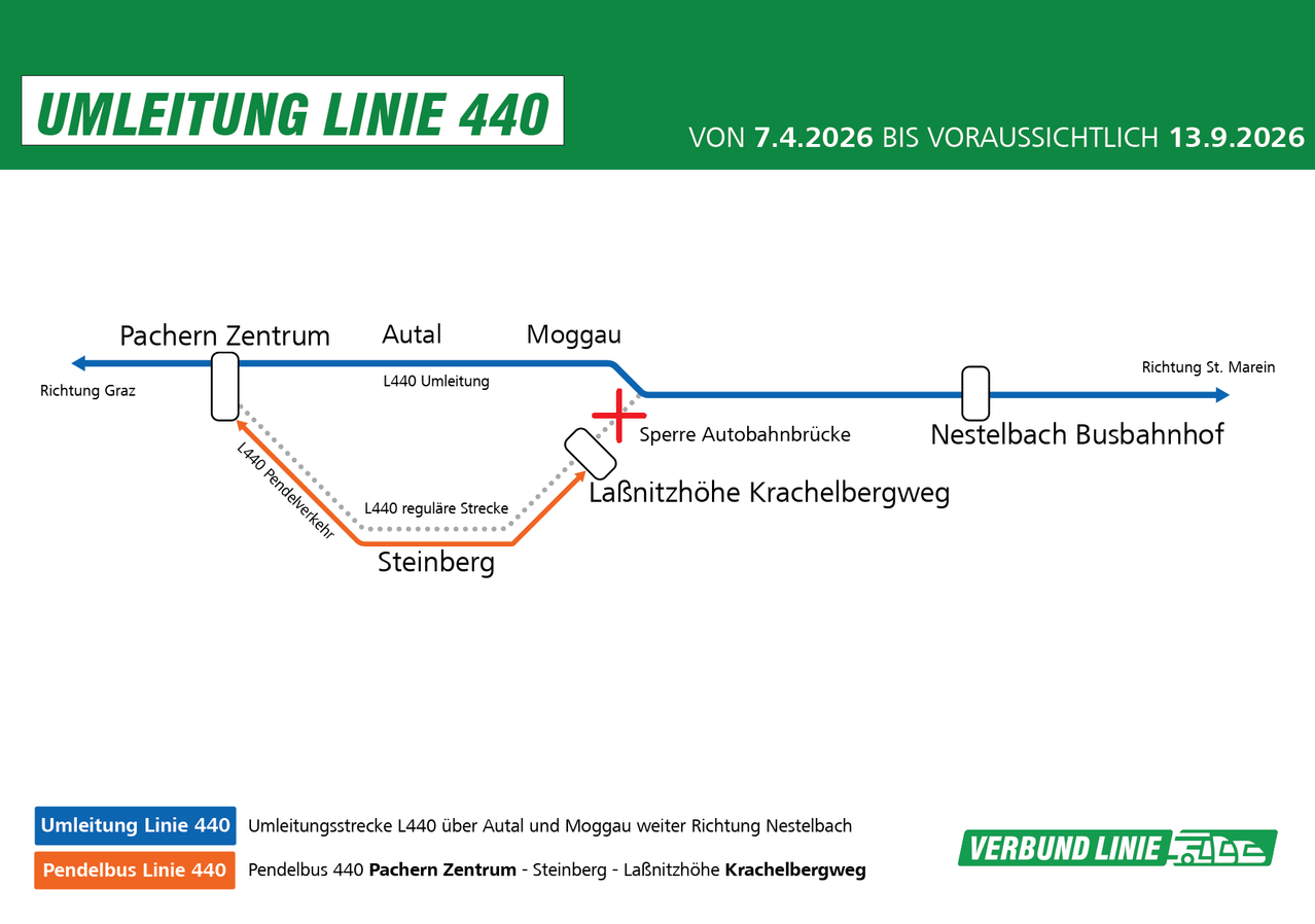 Bild einer Verkehrsroutenkarte, die die Linie 440 ab dem 7.4.2026 zeigt, einschließlich Haltestellen, einer Umleitung und einer Busverbindung.