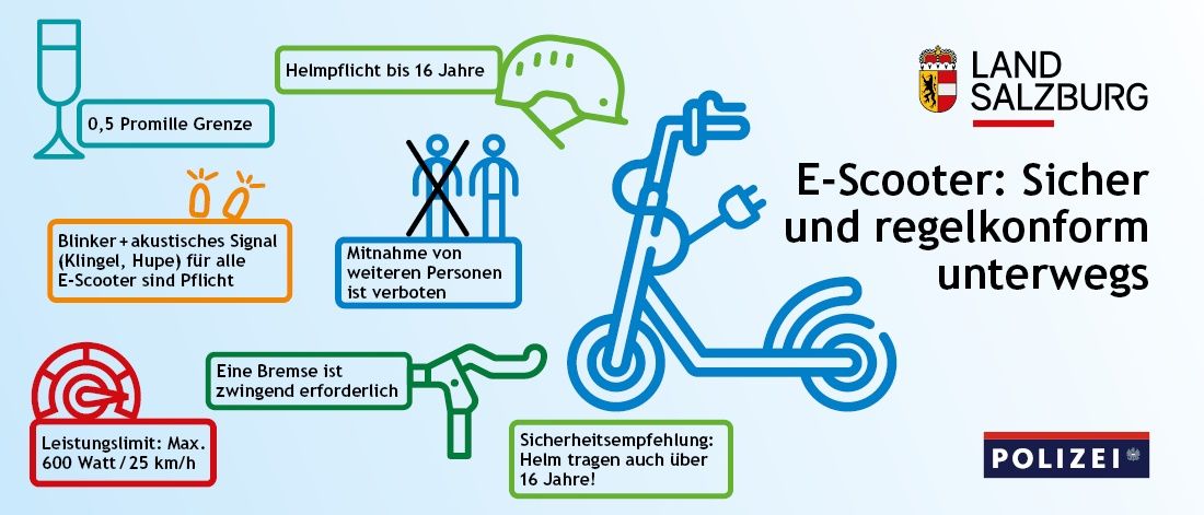 An infographic about E-scooters with a helmet, a person, and a brake. It says 'E-Scooter: and regularly under 16 years old.' It also has a safety recommendation to wear a helmet over 16 years old.