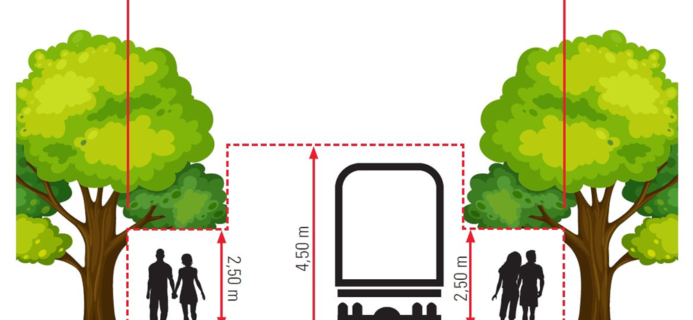Baum- und LKW-Abmessungen: 2,50 m für Personen, 4,50 m für LKW