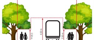 Eine Illustration, die eine Straße mit einem Bus in der Mitte zeigt, mit Maßen für die Straße, den Gehweg und die Bäume markiert.