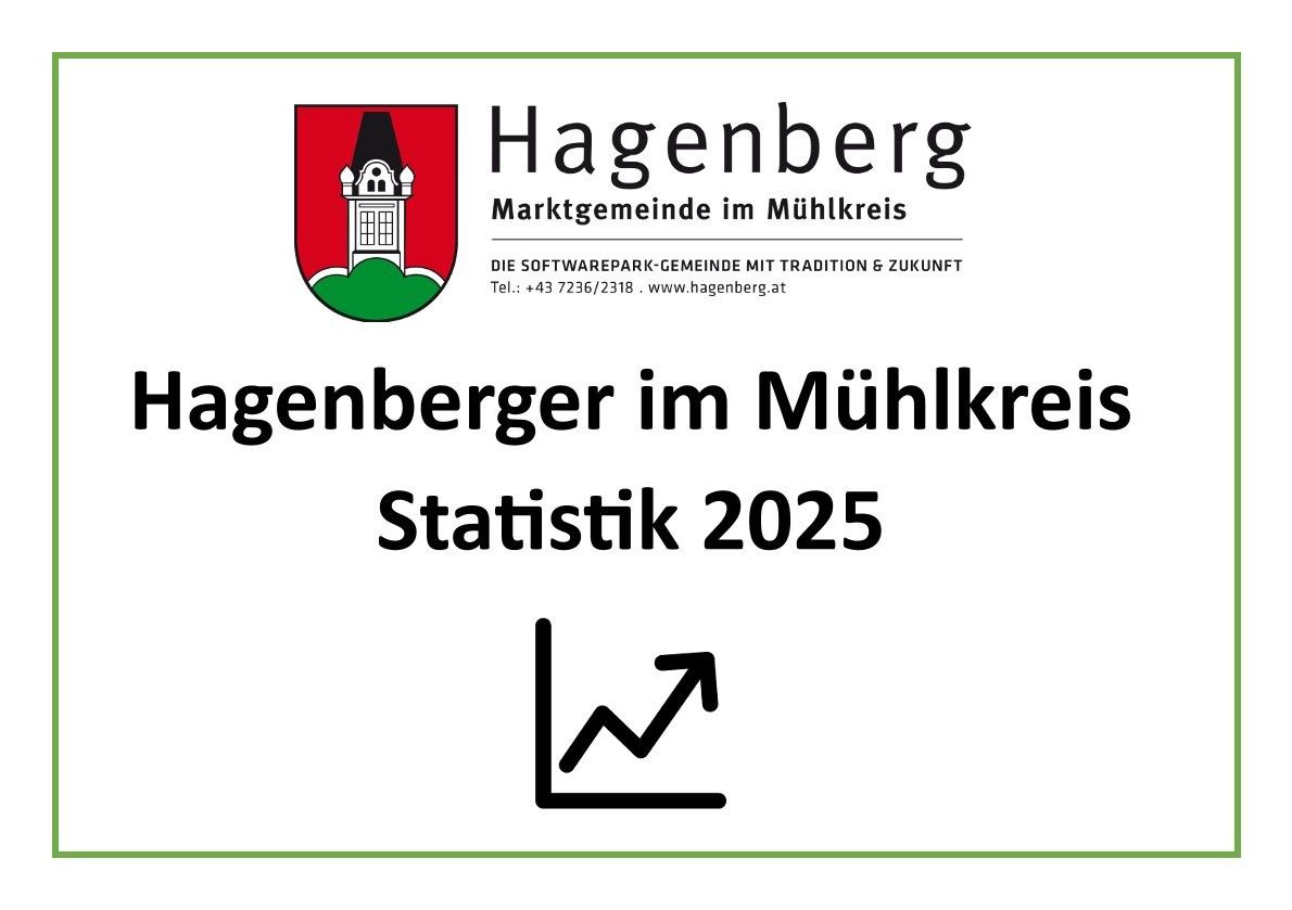 Plakat für die Gemeinde Hagenberg, Mühlkreis, mit Wappen, Kontaktdaten und Prognosediagramm für 2025.