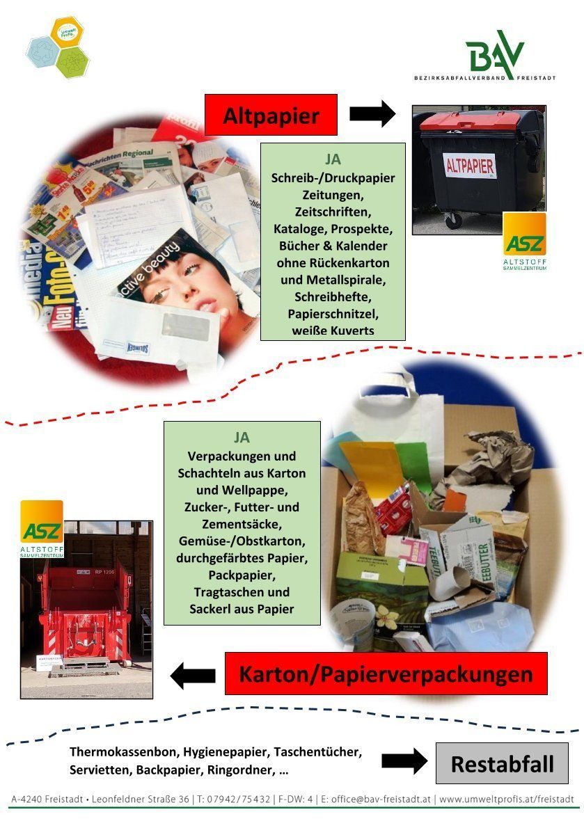 The image shows recycling bins with labels for paper waste, including magazines, catalogs, books, newspapers, and cardboard. Cardboard boxes and bags, as well as bags and paper packaging, are shown.