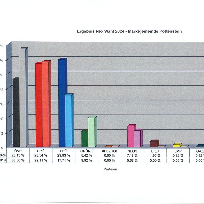 Bild enthält, Chart, Bar Chart