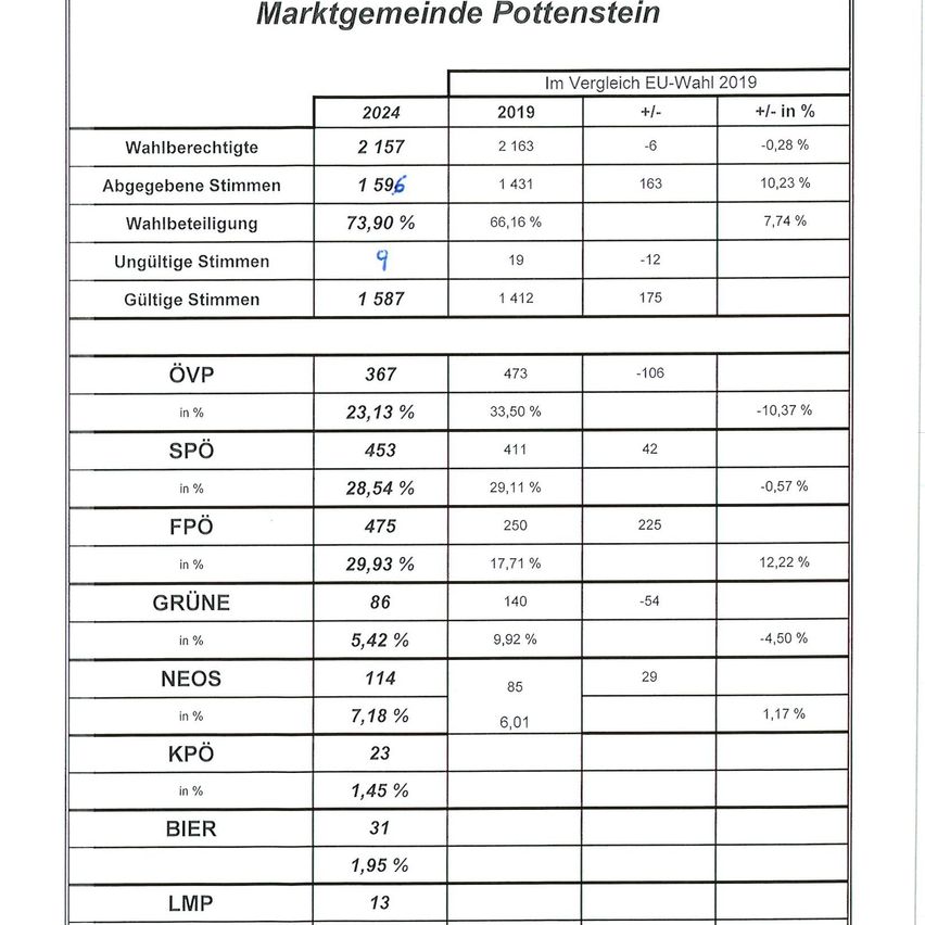 Bild enthält, Page, Text, Chart, Plot, Symbol, Number, Measurements