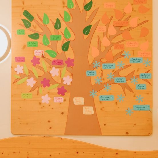 Ein Holzbrett zeigt einen Baum mit verschiedenen Blättern und Blumen, die jeweils mit einem Namen und einem Datum beschriftet sind. Der Baum verzweigt sich in kleinere Äste, wobei jeder Ast unterschiedliche farbige Blätter und Blumen hat.