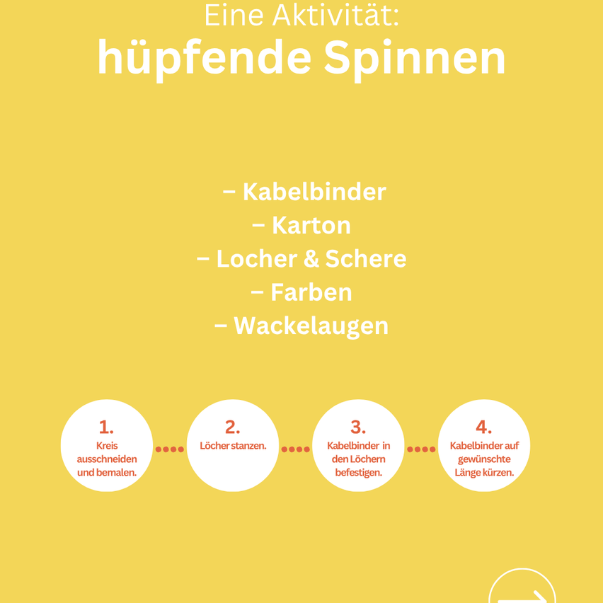 Eine Aktivität: Hüpfende Spinner. Benötigte Materialien sind Kabelbinder, Karton, Schere, Farben und Wachsaugen. Schritt 1: Kreis ausschneiden, Schritt 2: Schlitze aufstellen, Schritt 3: Kabelbinder in die Schlitze befestigen, Schritt 4: Kabelbinder auf gewünschte Länge kürzen.