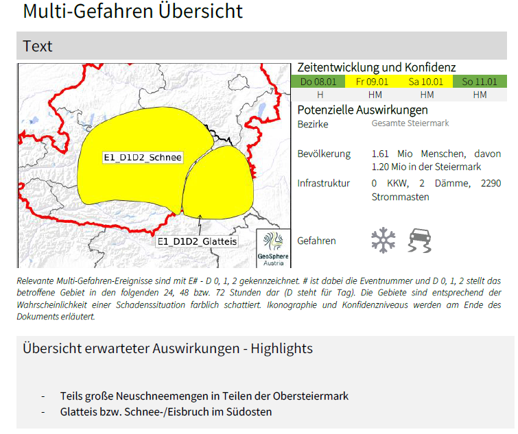 Das Bild ist eine Multi-Gefahren-Übersichtskarte für die Steiermark-Region, die potenzielle Auswirkungen und die Zeitentwicklung mit Konfidenzniveaus zeigt. Es enthält Bevölkerungsdaten, Infrastrukturdetails und Gefahrenwarnungen für verschiedene Zeiträume. Relevante Gefahren werden durch Ereignisnummern und abgedeckte Gebiete angezeigt. Highlights umfassen große Neuschneemengen in Teilen der Obersteiermark und Eis-/Lawinen-/Landrutschrisiken im Südosten.