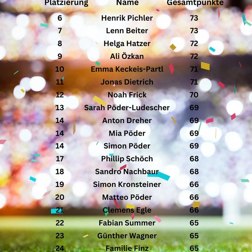 A table showing the top 24 players ranked by position and total points. The top player is Henrik Pichler with 73 points.