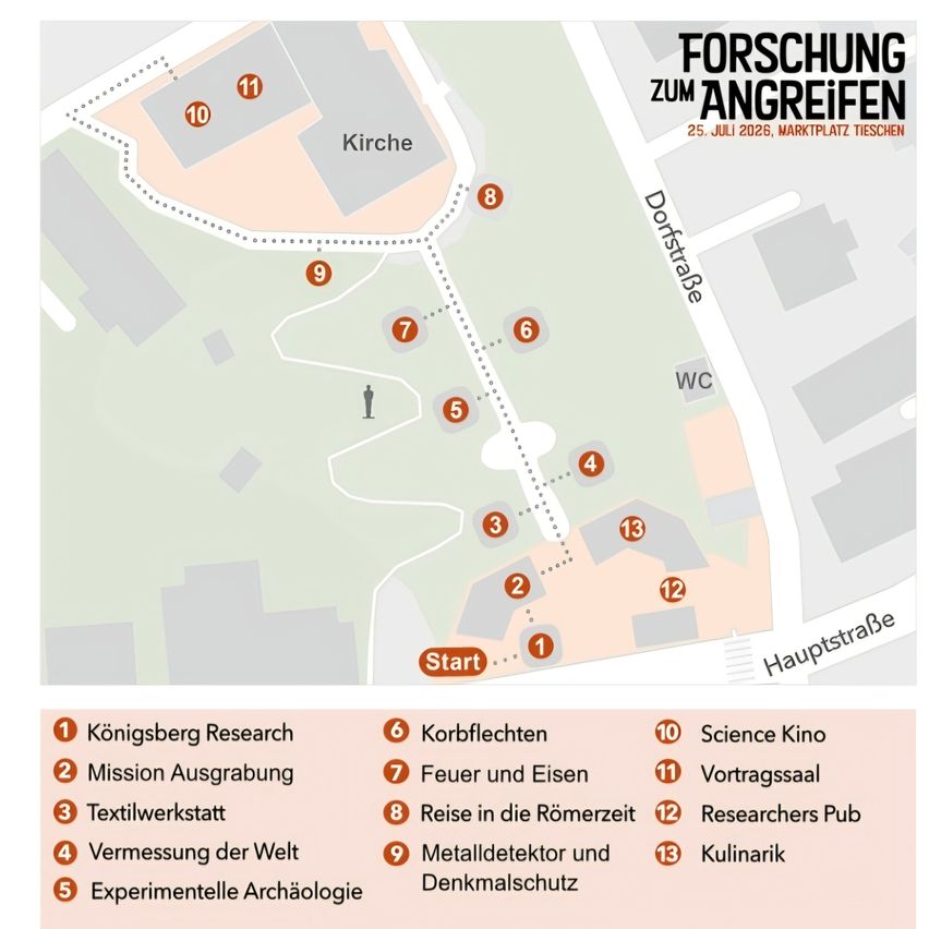 A map with a walking route labeled 'Forschung zum Angreifen', showing numbered locations with descriptions such as 'Korbflechten', 'Science Kino', and 'Mission Ausgrabung'. The map is dated July 25, 2026.
