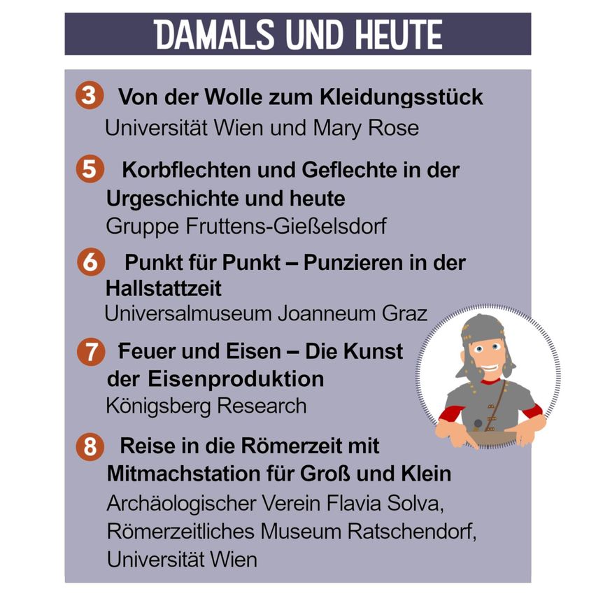 Ein Infografik mit dem Titel 'Damals und Heute' mit sechs historischen Themen. Themen umfassen 'Von der Wolle zum Kleidungsstück', 'Korbflechten und Geflechte in der Urgeschichte und heute', 'Punkt für Punkt - Punzieren in der Hallstattzeit', 'Feuer und Eisen - Die Kunst der Eisenproduktion', 'Reise in die Römerzeit mit Mitmachstation für Groß und Klein' und 'Korbflechten und Geflechte in der Urgeschichte und heute'.