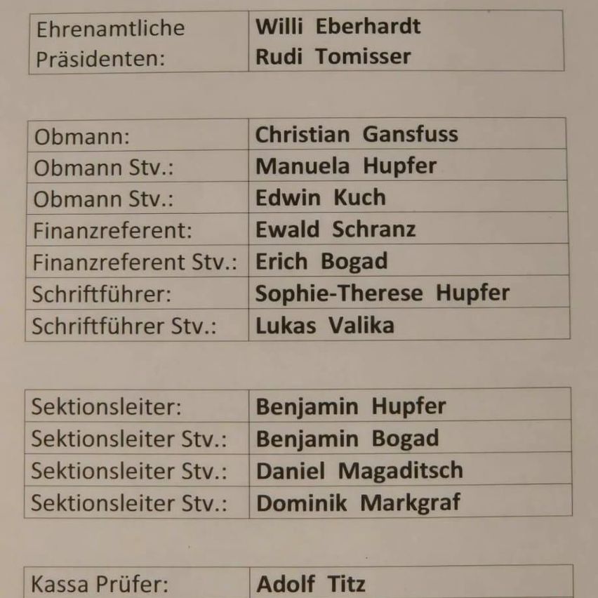 Das Bild zeigt eine Liste von Positionen und entsprechenden Personen. Willi Eberhardt und Rudi Tomisser haben Ehrenpräsidentenrollen. Christian Gansfuss ist der Vorsitzende, Manuela Hupfer und Edwin Kuch sind stellvertretende Vorsitzende. Ewald Schranz und Erich Bogad sind Finanzbeauftragte. Sophie-Therese Hupfer und Lukas Valika sind Sekretäre. Benjamin Hupfer ist der Sektionsleiter, mit Benjamin Bogad, Daniel Magaditsch und Dominik Markgraf als Sektionsleiter. Adolf Titz ist der Kassierer.