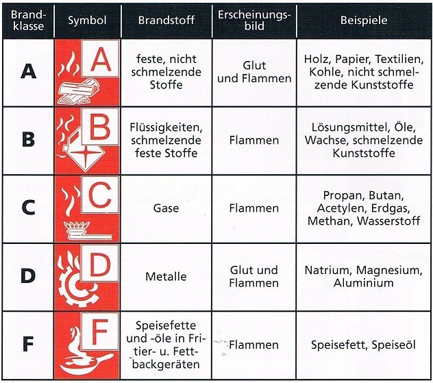 Bild enthält, Text, Symbol