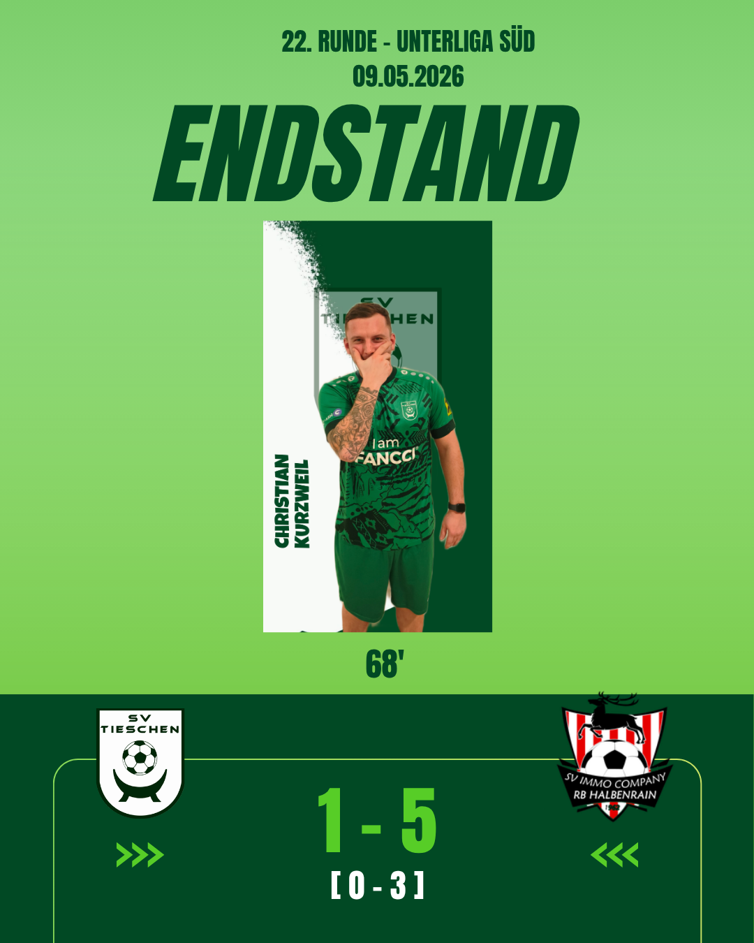Ein Fußballspieler in einem grünen Trikot mit Tätowierungen steht mit der Hand vor dem Mund. Das Spiel zwischen SV TIE und RB Halbe endete mit einem Endstand von 1 zu 5.