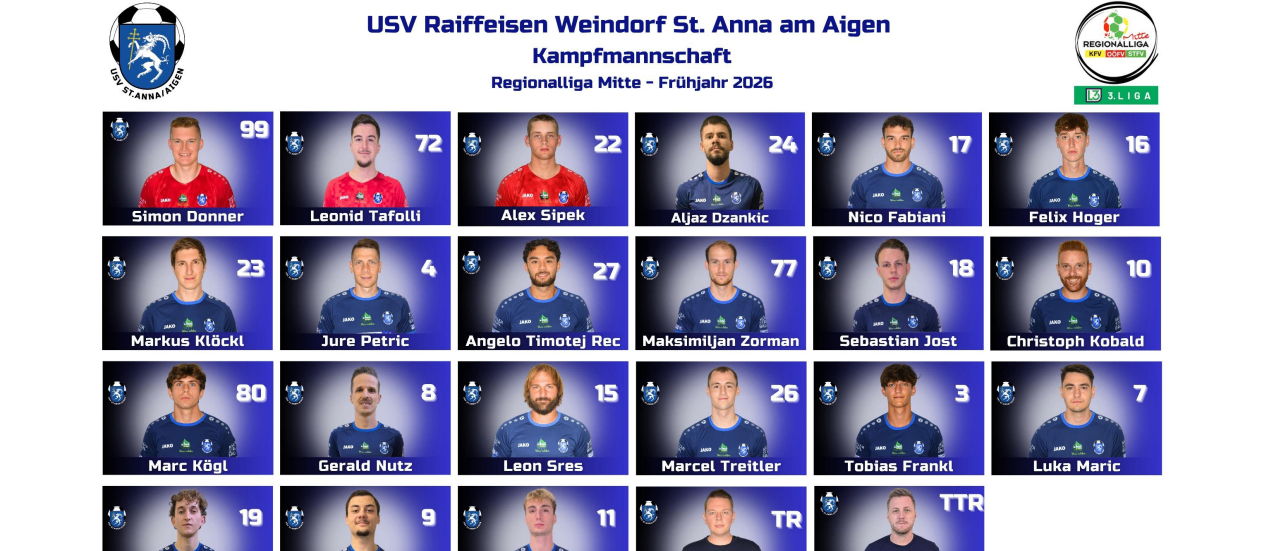 Ein Fußballteam-Roster für USV Raiffeisen Weindorf St. Anna am Aigen, Regionalliga Mitte, Frühjahr 2026. Es zeigt 15 Spieler mit ihren Nummern, Namen und Positionen.