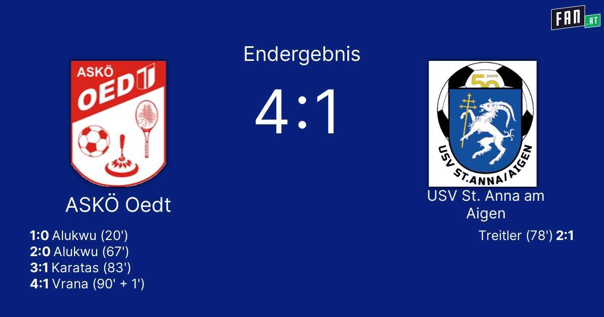 Bild enthält, Symbol, Computer Hardware, Electronics, Hardware, Soccer, Soccer Ball, Sport, Text, Screen, Monitor