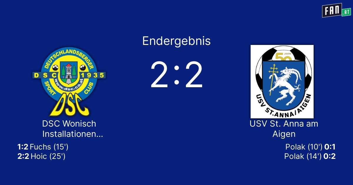 Ein blauer Hintergrund zeigt das Endergebnis eines Fußballspiels mit dem Ergebnis 2:2. Das Logo von SC Wönisch befindet sich links und das Logo von USV St. Anna rechts.