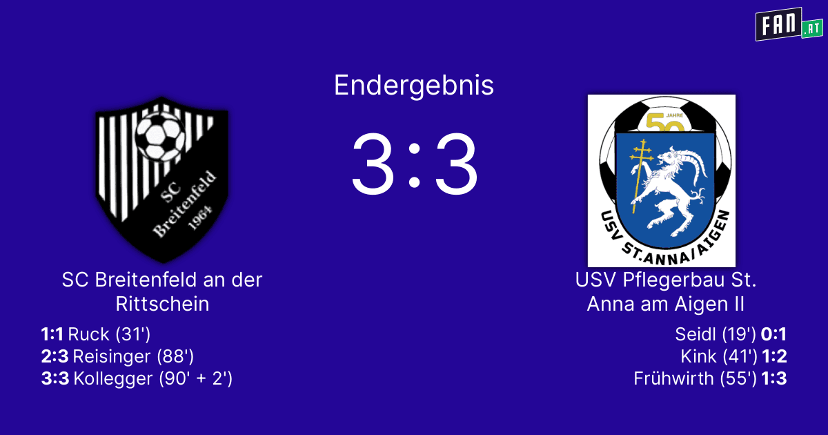 Fußballspielergebnis zwischen SC Breitenfeld und USV Pflegeheim Anna am See. Endstand 3-3. Das Spiel wurde 1964 ausgetragen.