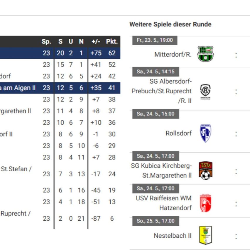 Tabelle mit Sportergebnissen verschiedener Teams mit Datum und Uhrzeit. Teams umfassen Mitterdorf/R., SG Albersdorf-Prebuch/St.Ruprecht und andere. Ergebnisse und Platzierungen sind aufgeführt.