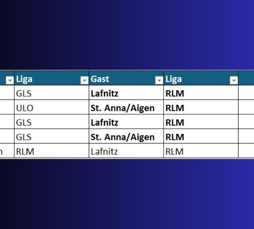 Die Tabelle zeigt Fußballspiele mit den Teams Gast, Liga, Lafnitz, RLM, Ulo und St. Anna/Aigen. Gast spielt gegen Liga, Lafnitz, RLM, Ulo und St. Anna/Aigen.