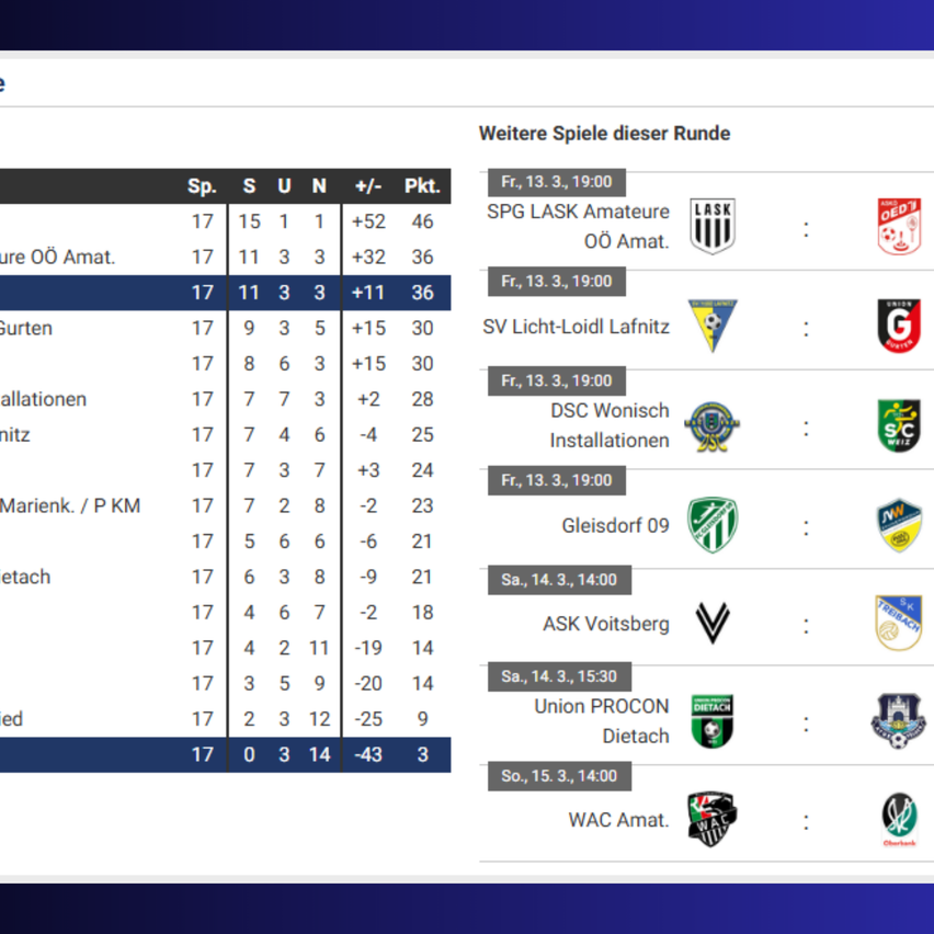Das Bild zeigt eine Tabelle mit Fußballspielergebnissen, die die Platzierungen, Tore und Punkte für jede Runde anzeigt. Teams umfassen Gurten, Installationen und andere.