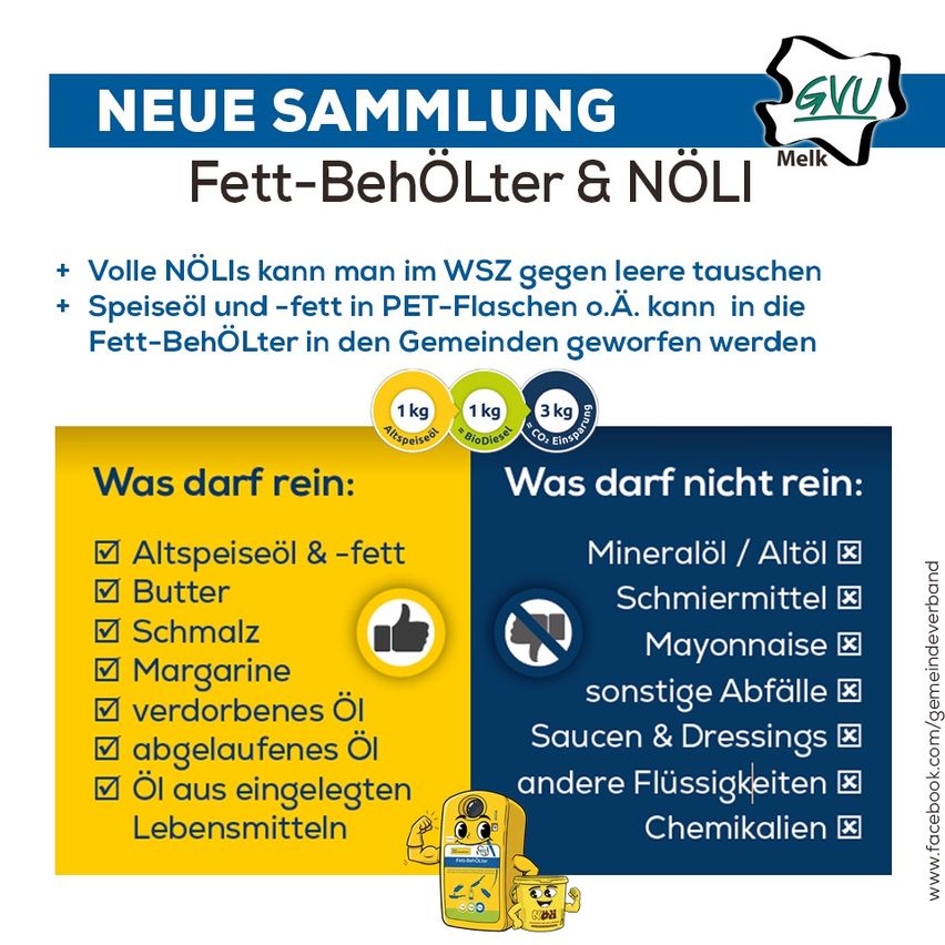 Das Plakat informiert über die neue Sammlung von Fettbehältern und NOELs. Volle NOELs können im WSZ getauscht werden. Speiseöl und -fett in PET-Flaschen können in die Fettbehälter in den Gemeinden geworfen werden.