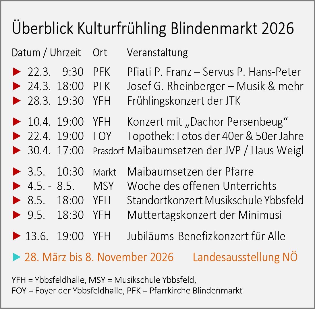 Überblick über die kulturellen Veranstaltungen auf dem Blindenmarkt 2026, beginnend am 22. März mit Pfiar P. Franz und Servus P. Hans-Peter und endend am 8. November mit einer Landesausstellung. Im Laufe des Jahres sind verschiedene Veranstaltungen geplant.