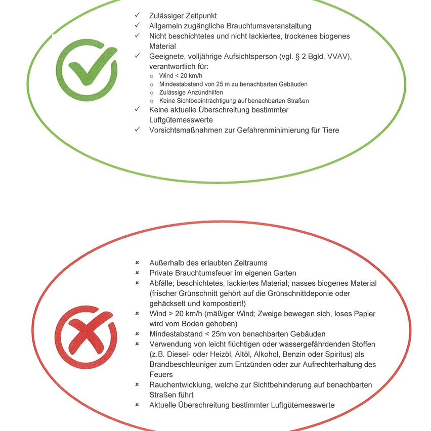 Checkliste der erlaubten Zeiten, unbeschichtetes trockenes organisches Material, autorisierte Zuschauer, Mindestabstand zu Gebäuden, keine Hindernisse auf Straßen, keine Tierüberquerung, Sicherheitsmaßnahmen für Tierkontrolle. Verboten: außerhalb der erlaubten Zeiten, private Lagerfeuer, beschichtetes/lackiertes Material, unsachgemäß gelagertes oder kompostiertes Holz, Wind >20km/h, Zweige bewegen sich, Papier vom Boden, Mindestabstand zu Gebäuden, brennbare Substanzen, Rauch, der Straßen beeinträchtigt, Überschreitung bestimmter Luftgüte-Messwerte.