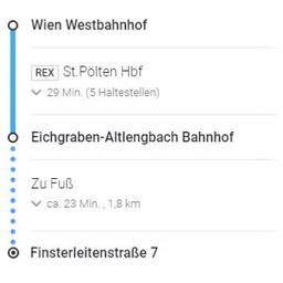 Ein Transportplan zeigt eine Route von Wien Westbahnhof nach St. Pölten Hbf mit einer Reisezeit von 29 Minuten und fünf Haltestellen. Es zeigt dann eine Route von Eichgraben-Altlengbach Bahnhof zu Zu Fuß mit einer Reisezeit von etwa 23 Minuten und einer Entfernung von 1,8 km.