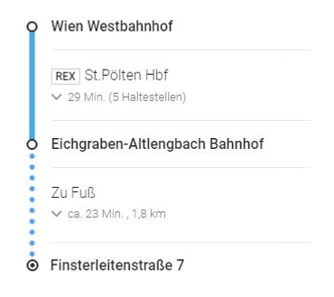 Ein Transportplan zeigt eine Route von Wien Westbahnhof nach St. Pölten Hbf mit einer Reisezeit von 29 Minuten und fünf Haltestellen. Es zeigt dann eine Route von Eichgraben-Altlengbach Bahnhof zu Zu Fuß mit einer Reisezeit von etwa 23 Minuten und einer Entfernung von 1,8 km.