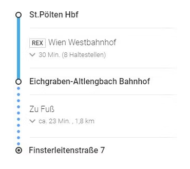 Ein Reiseplan zeigt eine Fahrt von St. Pölten Hbf nach Wien Westbahnhof mit einer Dauer von 30 Minuten und 8 Haltestellen. Eine weitere Route führt zum Bahnhof Eichgraben-Altlengbach, etwa 23 Minuten und 1,8 km entfernt. Das Ziel ist Finsterleitenstraße 7.