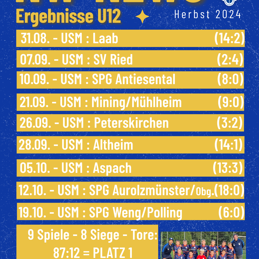 Bild enthält, Advertisement, Poster, Person, People, Ball, Football, Soccer, Soccer Ball, Sport, Text