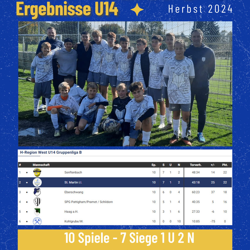 Bild enthält, Advertisement, Poster, People, Person, Boy, Child, Male, Shoe, Grass, Soccer Ball