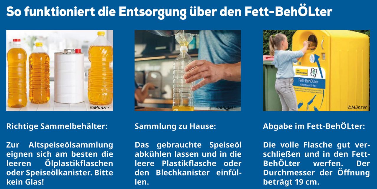 Ein Poster zeigt einen Mann, der Öl in eine Plastikflasche gießt, eine Ölflasche und ein Mädchen, das neben einem Mülleimer steht.