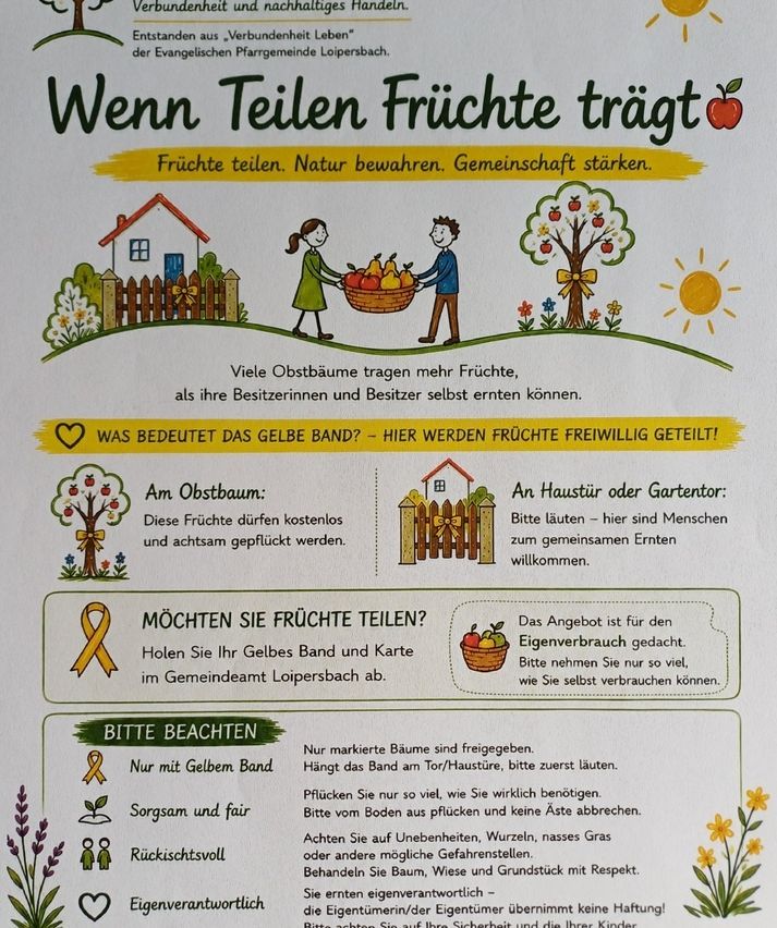 Ein Informationsposter zum Thema Obstteilen. Es zeigt Illustrationen von einem Haus, einem Baum und Menschen. Der Text erklärt, dass viele Obstbäume mehr Früchte tragen, als ihre Besitzer verbrauchen können, und ermutigt die Menschen, Obst von Bäumen mit einem gelben Band zu pflücken, was bedeutet, dass sie frei gepflückt werden dürfen. Es gibt auch Richtlinien für das verantwortungsvolle Pflücken von Obst.