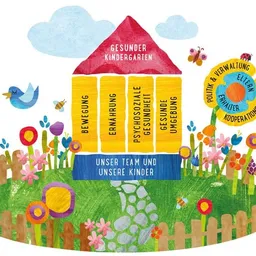 Eine illustrierte Gartenszene mit einem Haus, das mit 'Gesunder Kindergarten' beschriftet ist. Das Haus ist von Blumen und Insekten umgeben, mit verschiedenen Etiketten wie 'Bewegung', 'Ernahrung' und 'Psychosoziale Gesundheit'. Unter dem Haus steht ein blauer Banner mit der Aufschrift 'Unser Team und Unsere Kinder'.