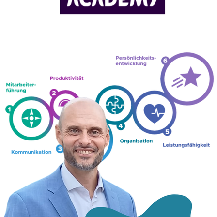 Ein Mann in einem blauen Anzug steht lächelnd vor einem Diagramm, das persönliche Entwicklungsfähigkeiten auflistet, einschließlich Produktivität, Kommunikation und Mitarbeiterführung.