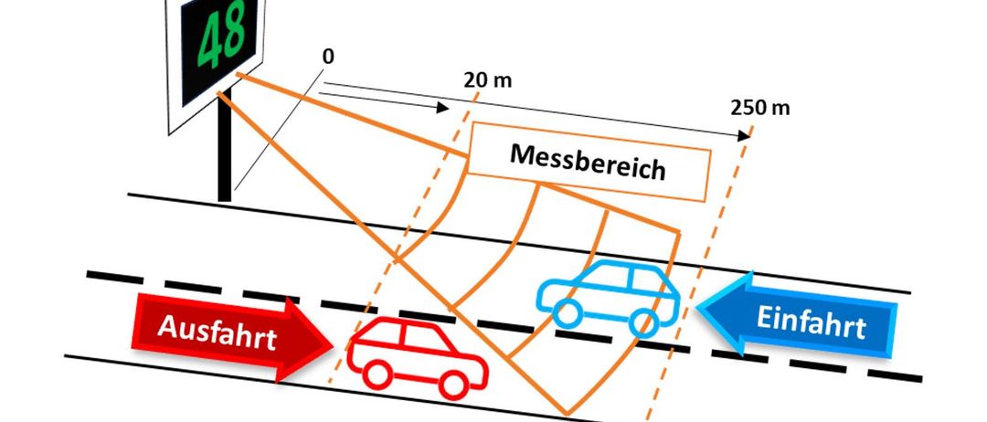 Bild enthält, Computer Hardware, Electronics, Hardware, Monitor, Screen, Wheel, Car