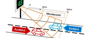 Bild enthält, Computer Hardware, Electronics, Hardware, Monitor, Screen, Wheel, Car