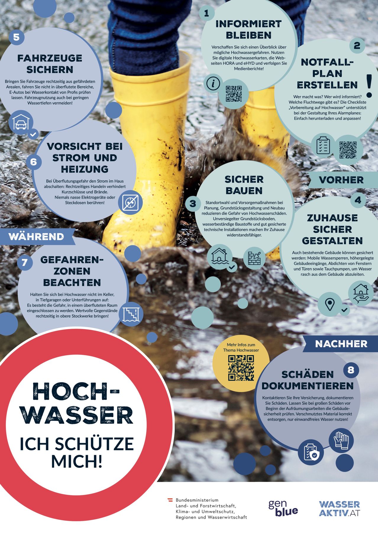 Infografik mit Tipps zum Schutz vor Hochwasser. Beinhaltet die Überprüfung des Fahrzeugkontakts mit Wasser, Abstand zu elektrischen Bereichen und Überwachung der Wettervorhersage.