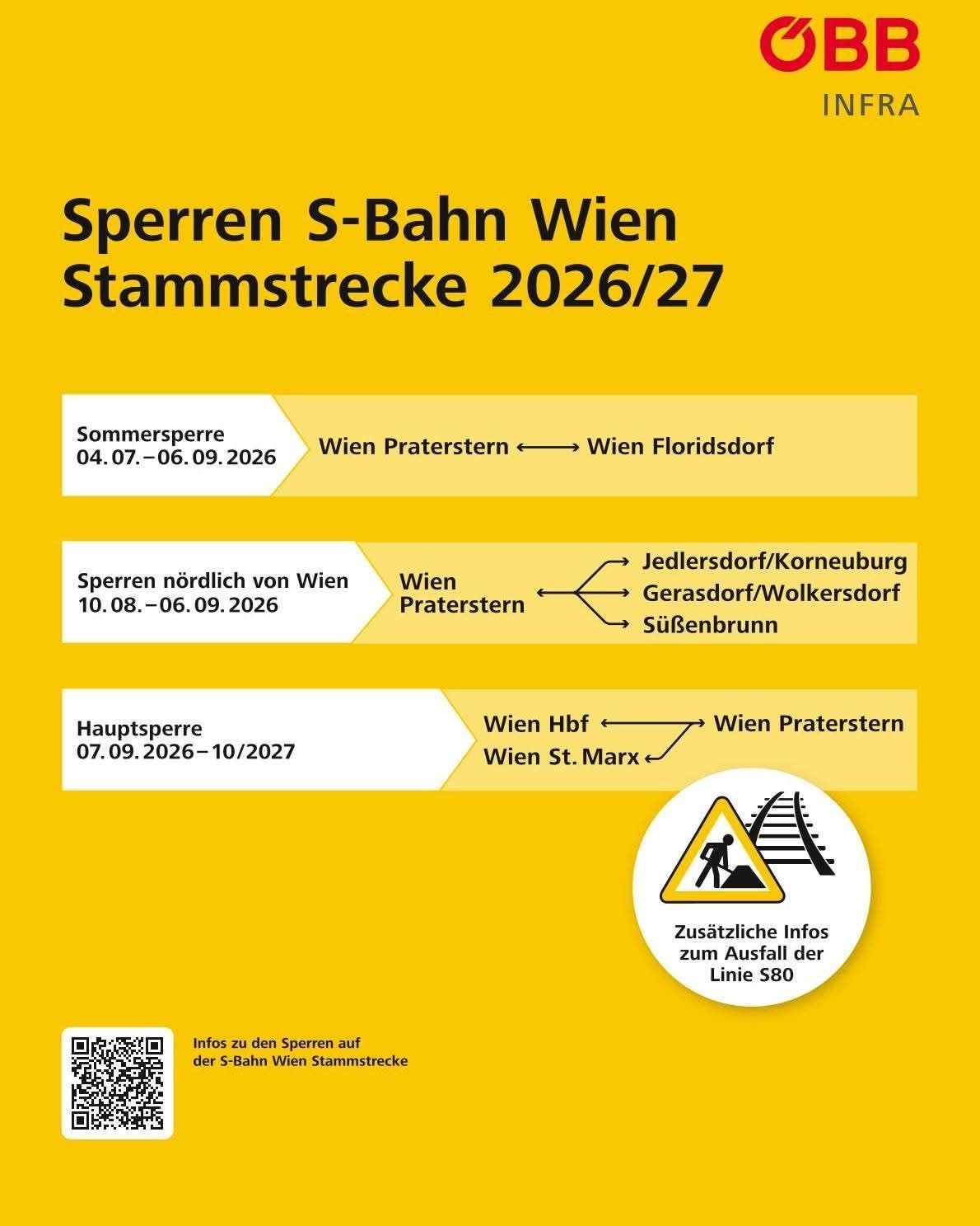 Vienna S-Bahn Line Stammstrecke closure 2026/27. Summer closure 04.07-06.09.2026, Vienna Praterstern to Floridsdorf. Additional closure 10.08-06.09.2026. Main closure 07.09.2026-10/2027.