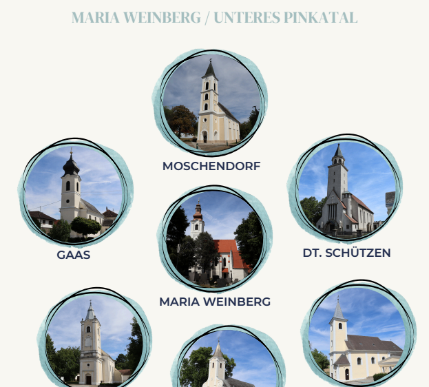 Poster mit dem Seelsorgerraum Maria Weinberg/Unteres Pinkatal. Es zeigt sechs Kirchen, jeweils mit Name und Bild. Die Kirchen sind Moschendorf, Gaas, Dt. Schützen, Maria Weinberg, Eberau und St. Kathrein.
