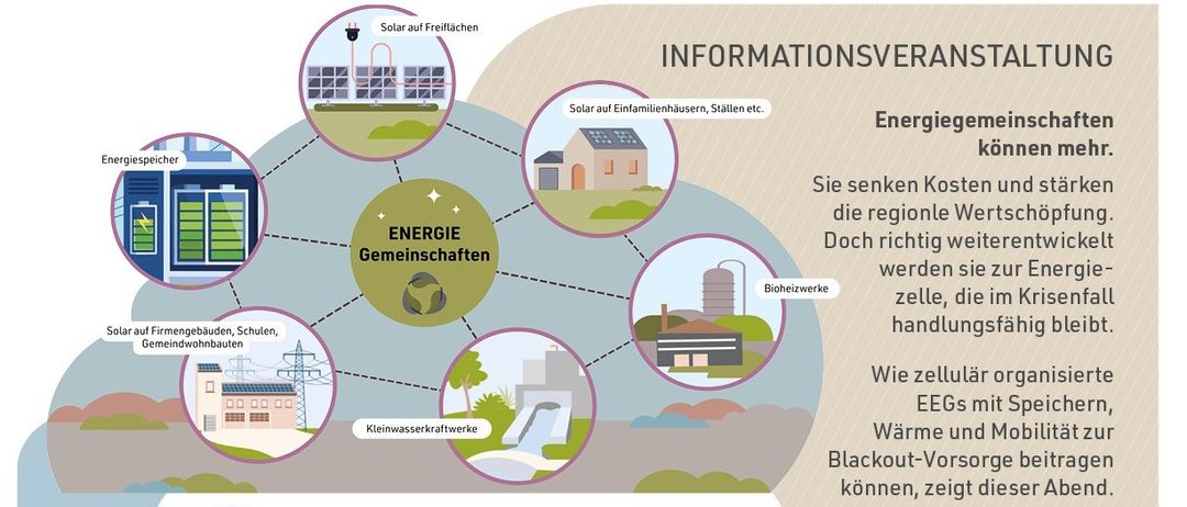 Ein Plakat kündigt eine kostenlose Veranstaltung am 19. März 2026 an, bei der Herbert Saurugg und Christian Tengg über widerstandsfähige Energiezellen referieren. Die Veranstaltung ist kostenlos und beinhaltet eine Diskussion.