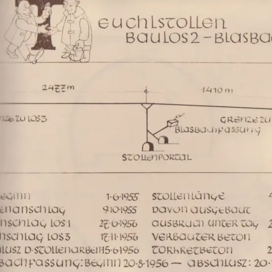 Das Bild zeigt eine Tabelle mit Details zu verschiedenen Bauphasen eines Projekts. Es enthält Daten und Beschreibungen in deutscher Sprache. Phase 1 begann am 1-6-1955, Phase 2 am 9-10-1955, Phase 3 am 27-6-1956 und Phase 4 am 12-11-1956.