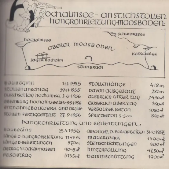 Das Bild ist ein technisches Dokument, das Details zu einem Projekt enthält. Es beinhaltet Daten, Maße und Bauphasen. Das Dokument erwähnt die Anfangs- und Enddaten verschiedener Phasen, Abmessungen von Materialien und verwendete Mengen. Das Projekt umfasst Aufhänge-, Verlege- und Dichtungsarbeiten.