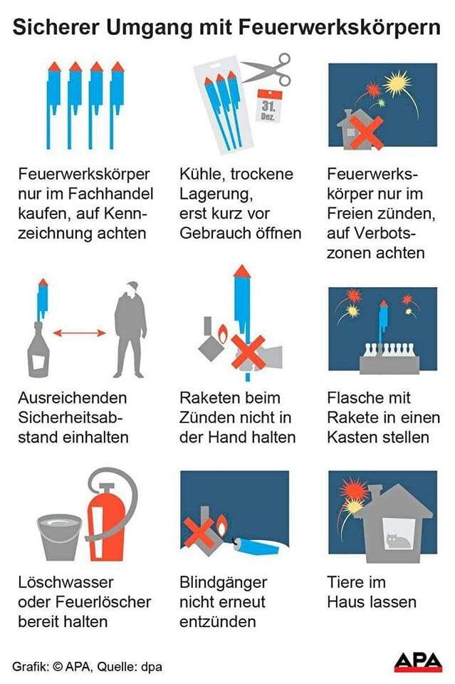 Feuerwerkskörper nur im Fachhandel kaufen, auf Kennzeichnung achten. Kühle, trockene Lagerung, erst kurz vor Gebrauch öffnen. Raketen beim Zünden nicht in der Hand halten. Flasche mit Rakete in einen Kasten stellen. Löschwasser oder Feuerlöscher bereithalten. Blindgänger nicht erneut zünden. Tiere im Haus lassen.