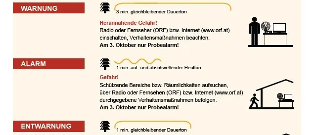 Infografik über die Zivilschutz-Sirenenprobe in Österreich am 3. Oktober 2026 zwischen 12:00 und 12:45 Uhr. Erklärt die Bedeutung verschiedener Sirenensignale.